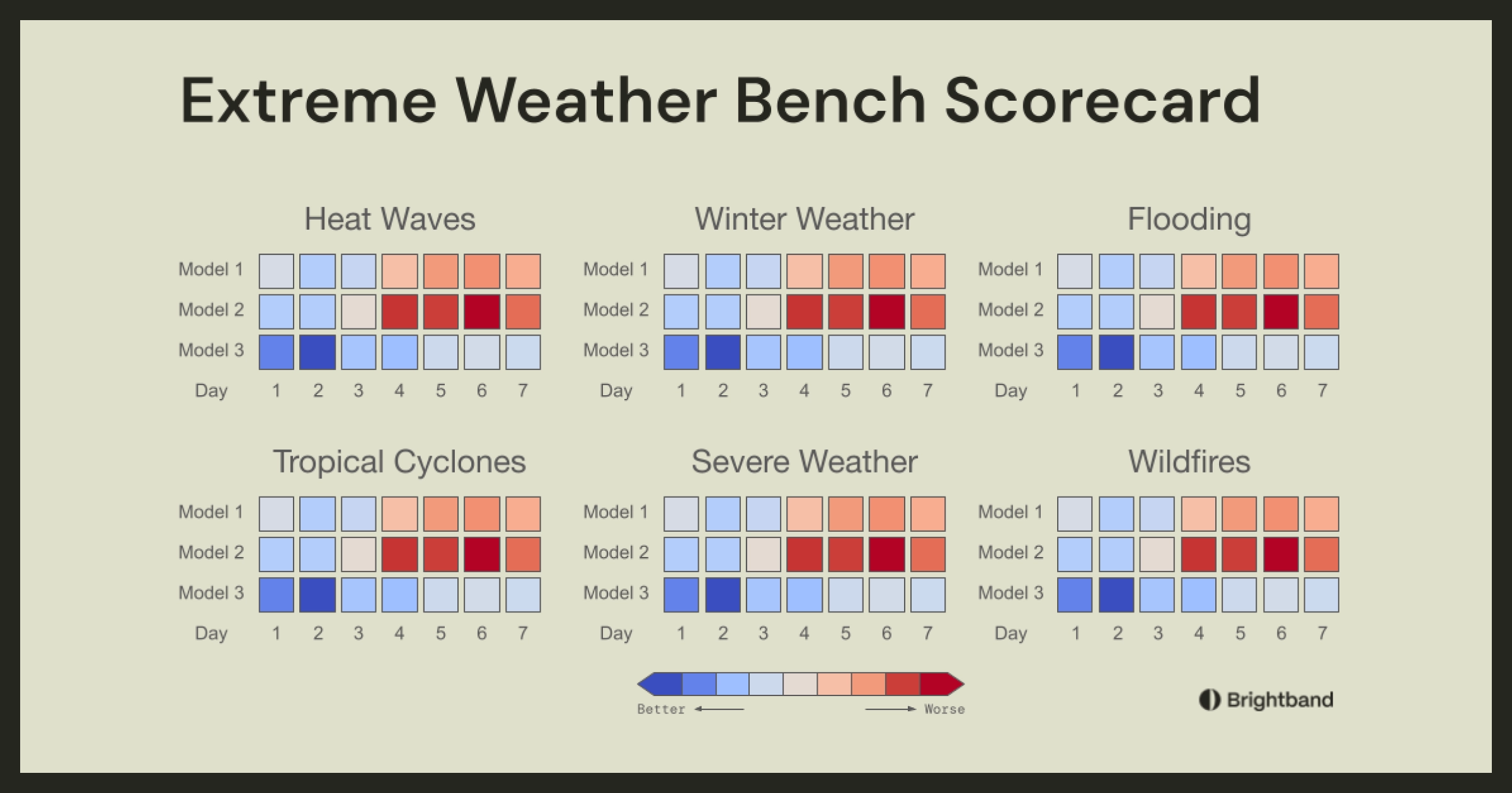 Image for Brightband releases Benchmark